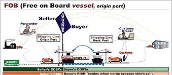 INCOTERMS  